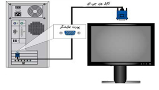 نصب مانیتور به کامپیوتر