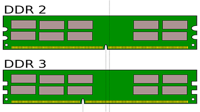 تفاوت رم DDR2 با DDR3