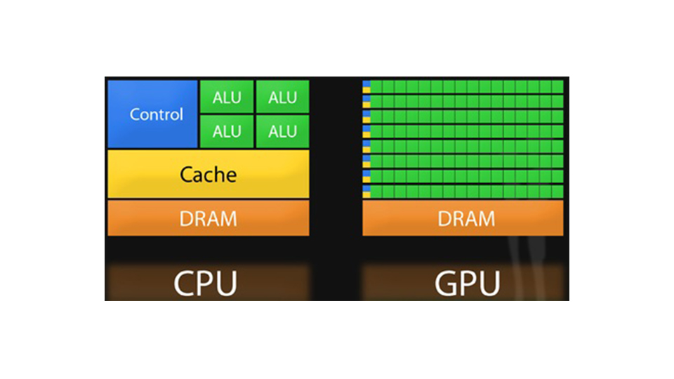 ساختار کارت گرافیک