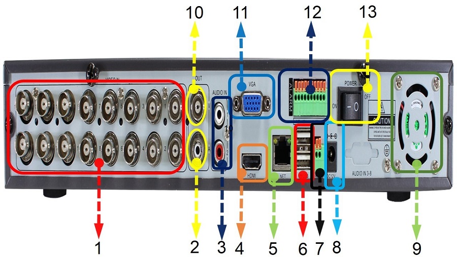 تفاوت پورت های usb عقب با جلو در کیس کامپیوتر